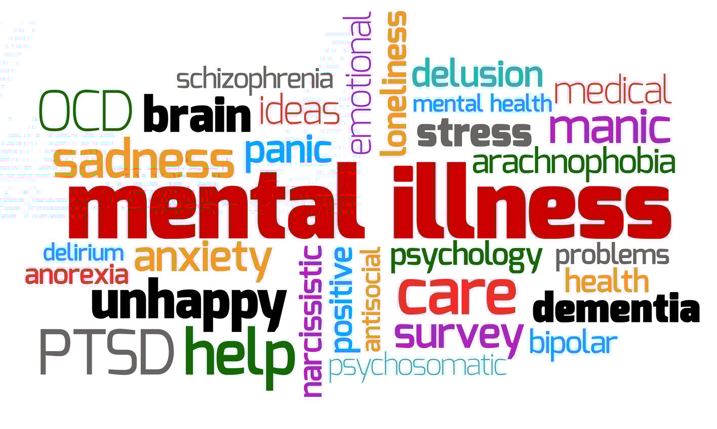 Mental Illness Keywords